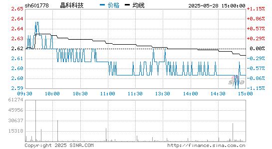 PT电子科技 601778